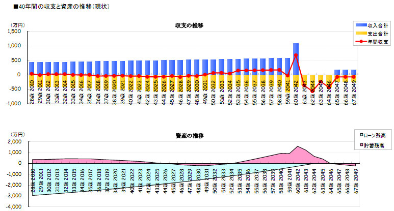 http://www.lakuju.jp/blog/images/financial-plan-hyou.jpg